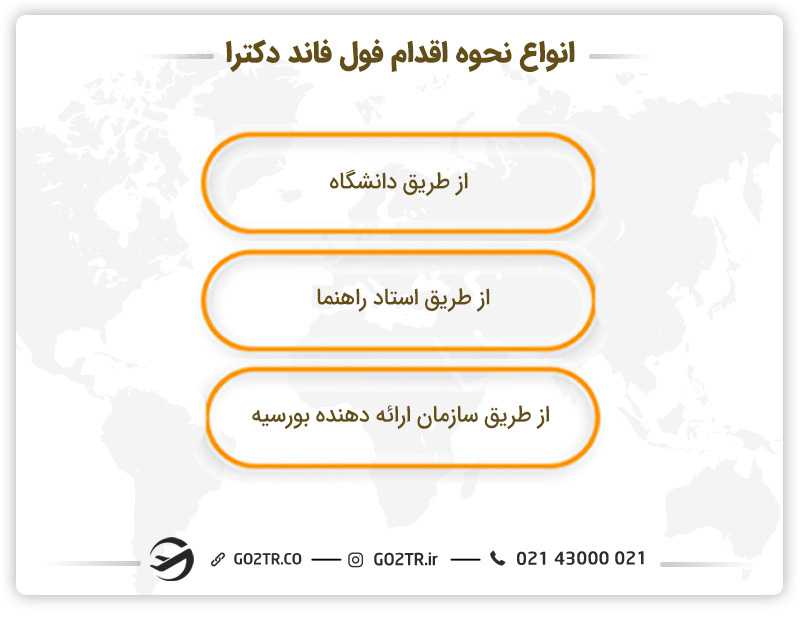انواع راههای اقدام برای دریافت فول فاند دکترا
