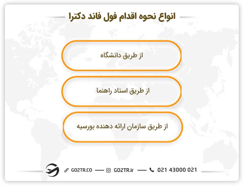 انواع راه‌های اقدام برای دریافت فول فاند دکترا
