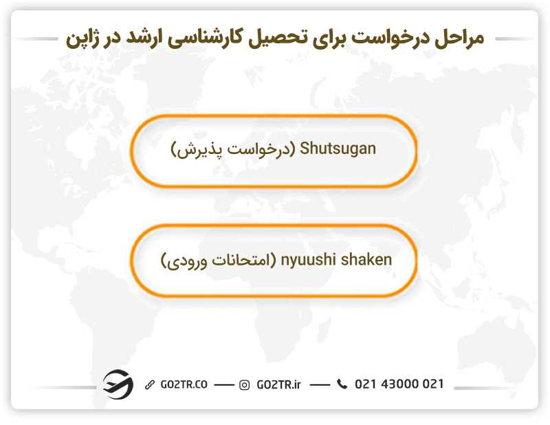 مراحل درخواست برای تحصیل کارشناسی ارشد در ژاپن
