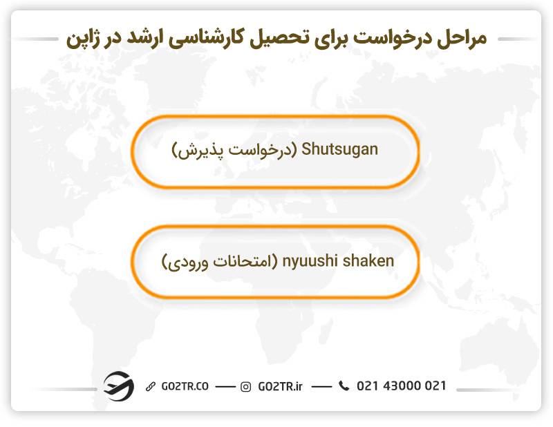 مراحل درخواست برای تحصیل کارشناسی ارشد در ژاپن