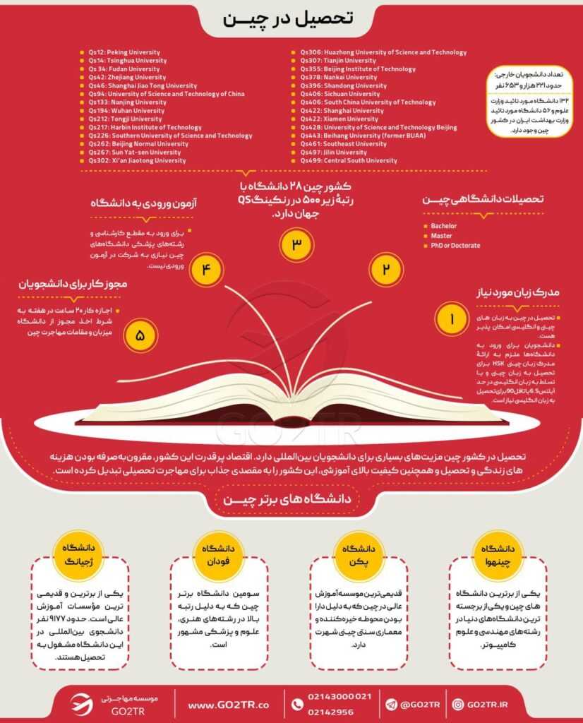 اینفوگرافی دانشگاه های برتر چین و شرایط کلی تحصیل در این کشور