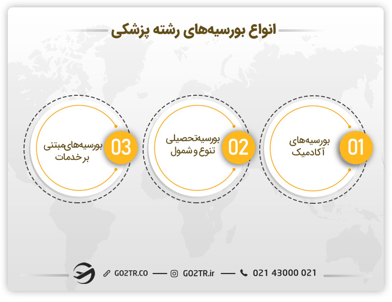 انواع بورسیه های رشته پزشکی