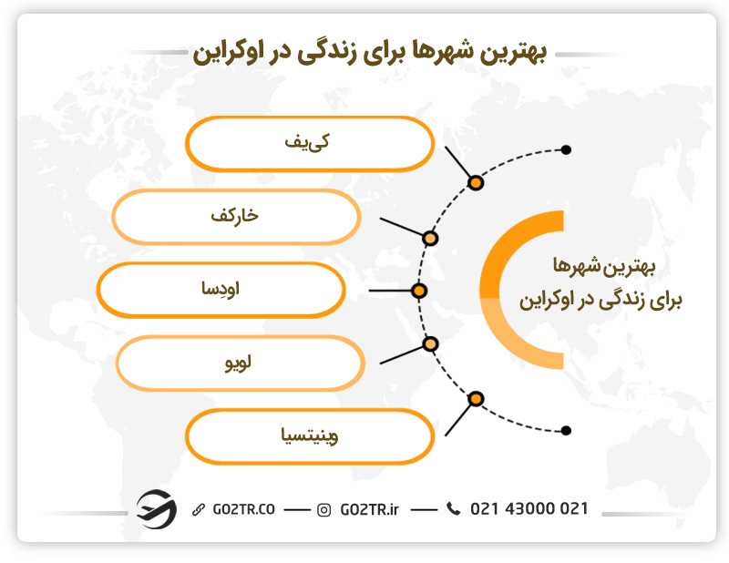 بهترین شهرها برای زندگی در اوکراین