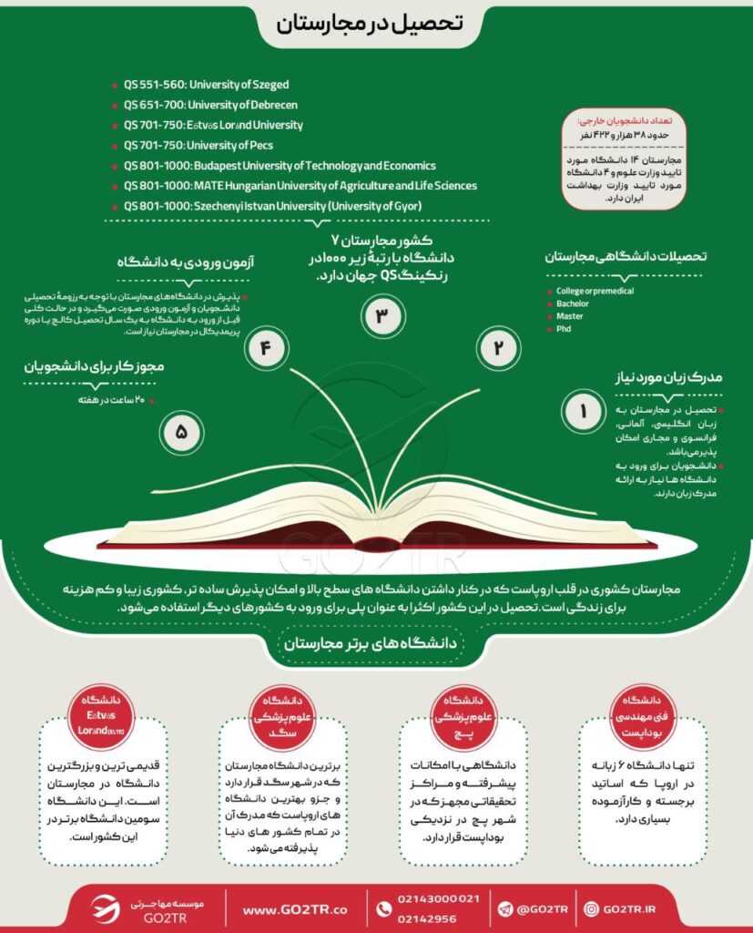 اینفوگرافی دانشگاههای برتر مجارستان و شرایط کلی تحصیل در این کشور