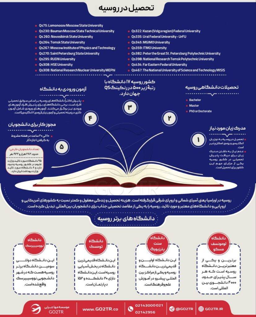 اینفوکرافی شرایط تحصیل در روسیه