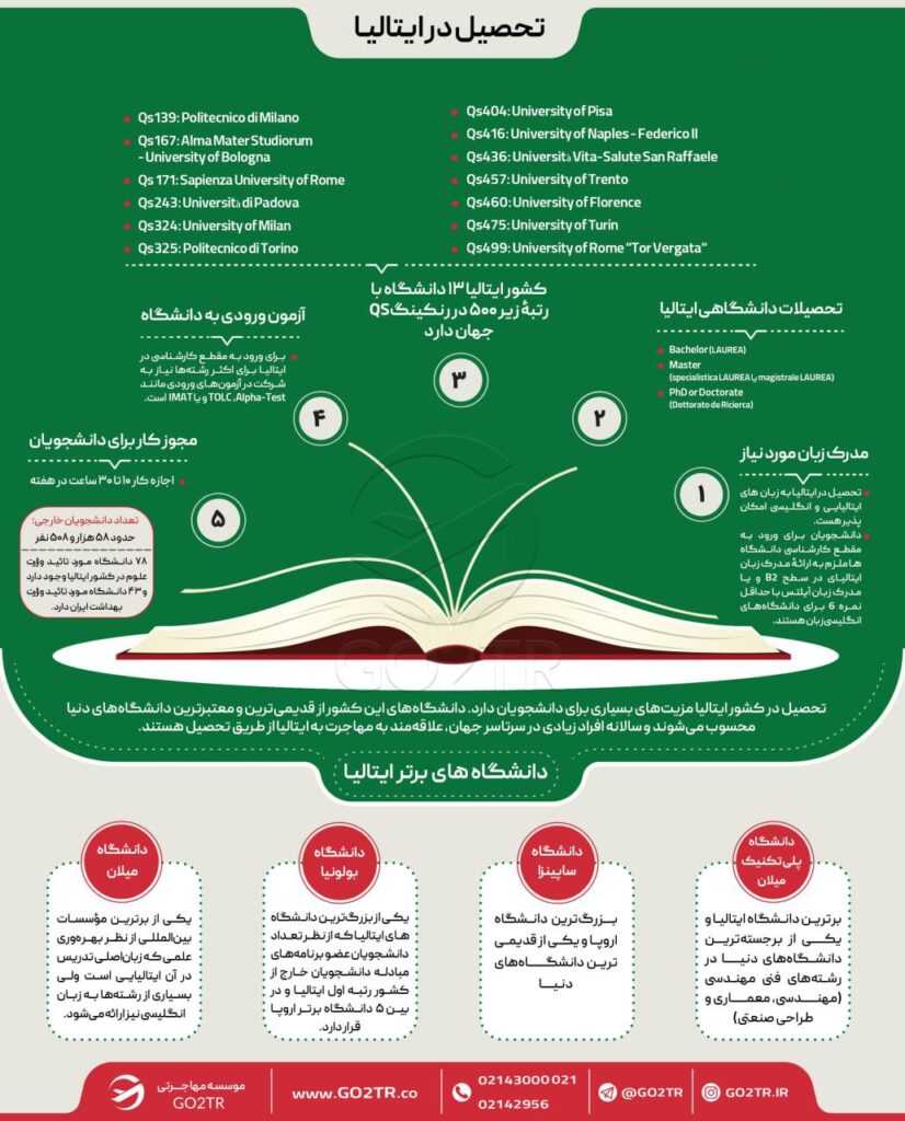 اینفوگرافی شرایط کلی تحصیل در ایتالیا و دانشگاه های برتر این کشور