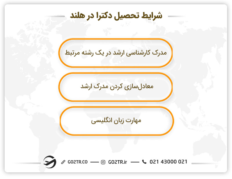 شرایط تحصیل دکترا در هلند