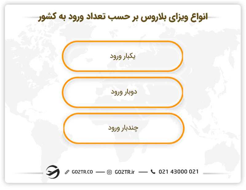انواع ویزای بلاروس بر حسب تعداد دفعات مجاز ورود به کشور