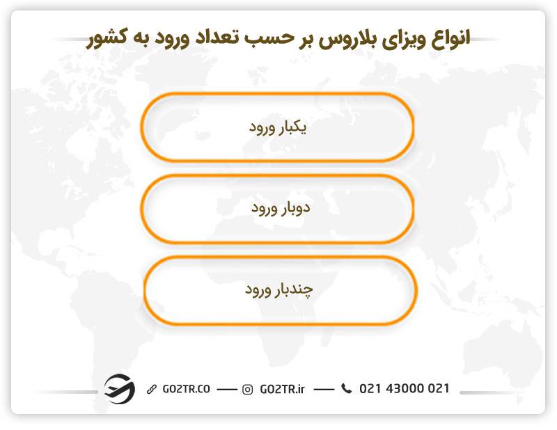 انواع ویزای بلاروس بر حسب تعداد دفعات مجاز ورود به کشور