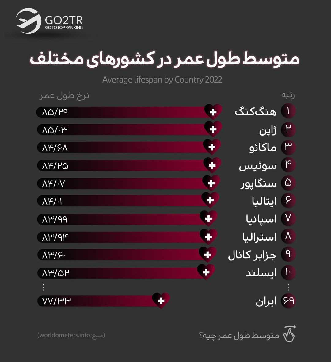 زندگی در خارج