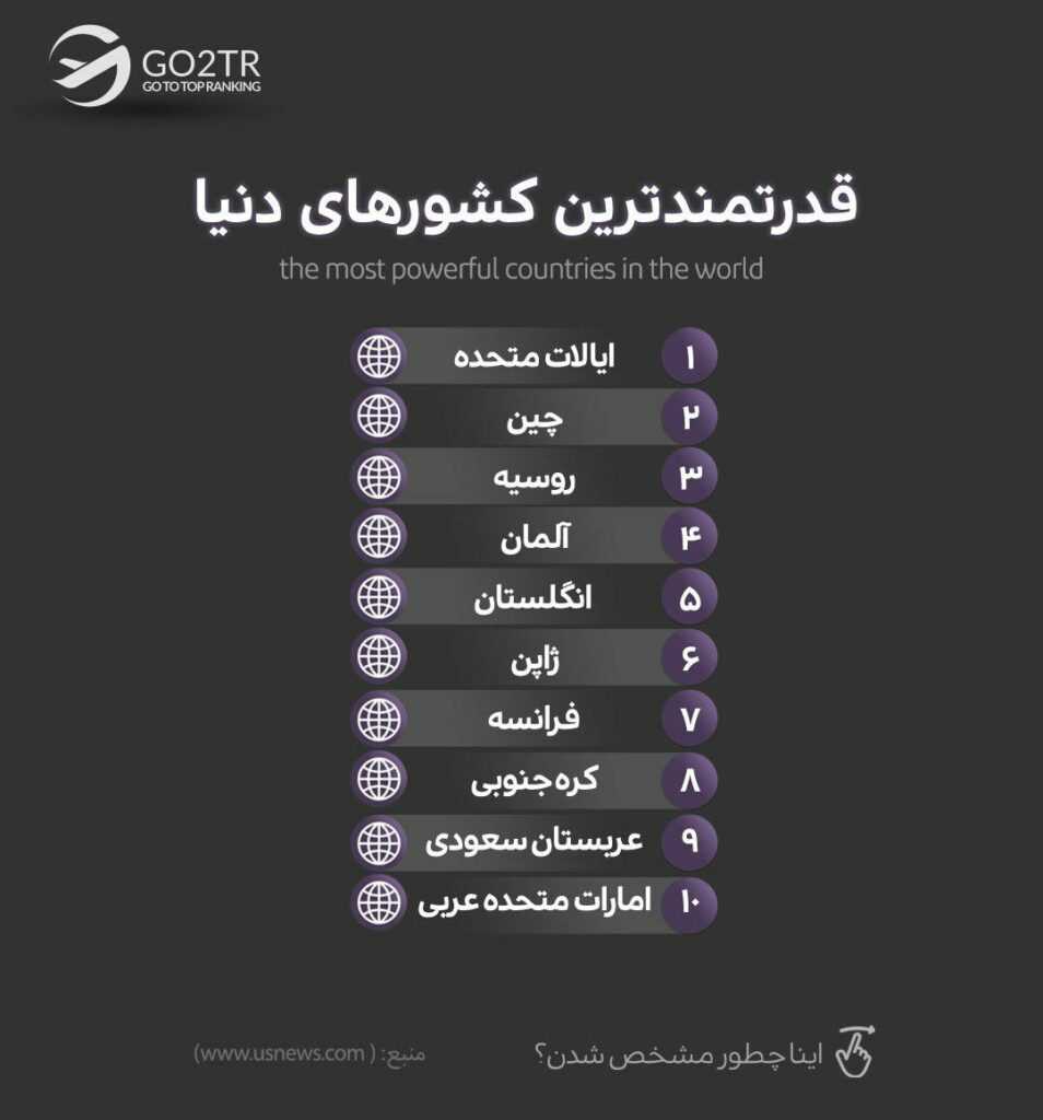 اینفوگرافی ۱۰ کشور قدرتمند جهان