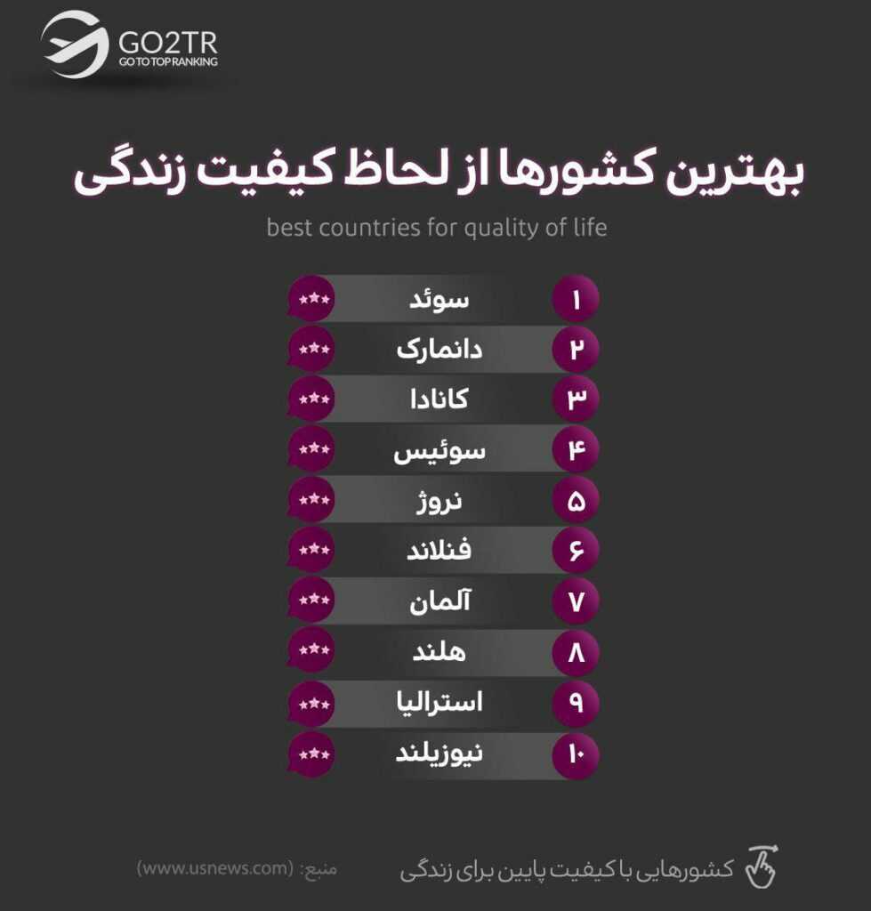 اینفوگرافی زندگی در دانمارک یکی از کشورهای با کیفیت دنیا
