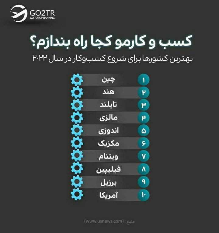 اینفوگرافی بهترین کشورها برای شروع استارتاپ