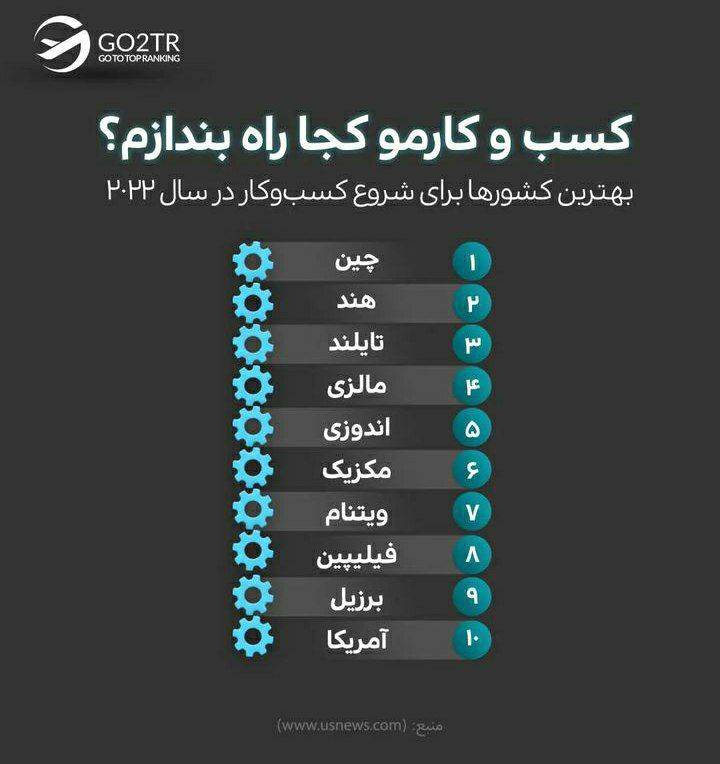 اینفوگرافی بهترین کشورها برای شروع استارتاپ