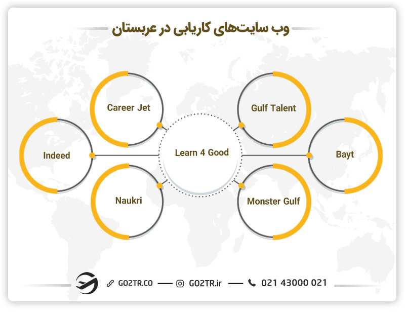وبسایت های کاریابی در عربستان