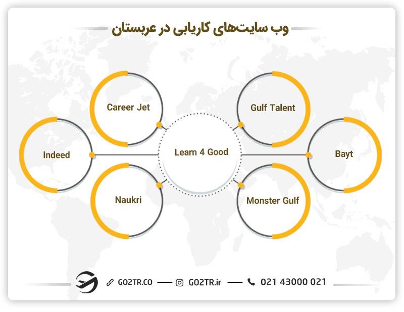 وبسایت های کاریابی در عربستان