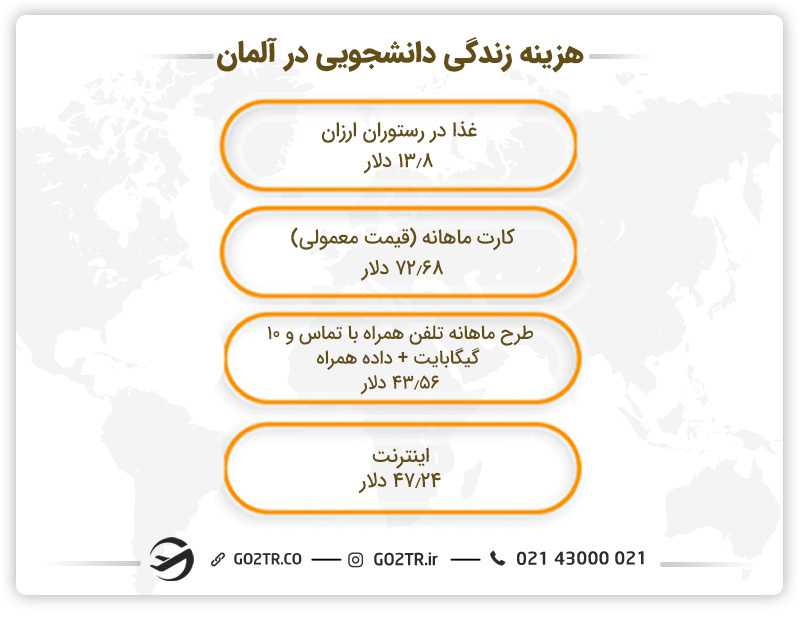 هزینه زندگی دانشجویی در آلمان