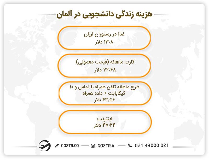 هزینه زندگی دانشجویی در آلمان