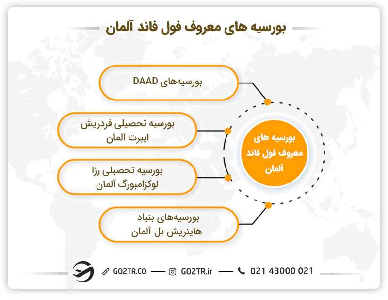 بورسیه های فول فاند آلمان