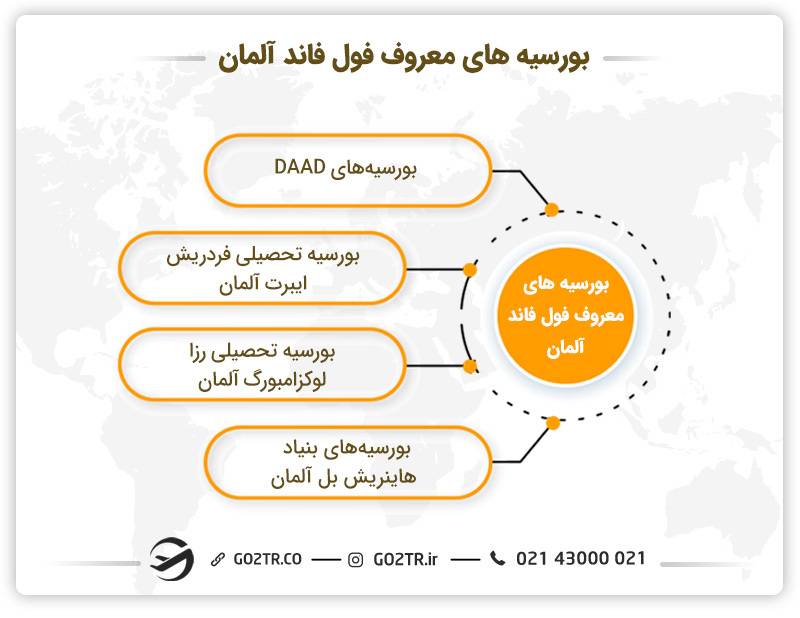 بورسیه های فول فاند آلمان
