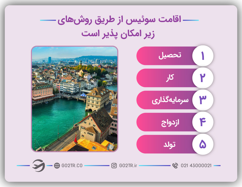 روش های اقامت سوئیس