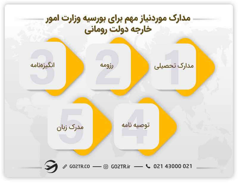 مدارک درخواست بورسیه فول فاند وزارت امور خارجه دولت رومانی