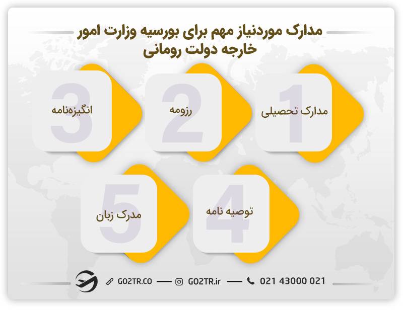 مدارک درخواست بورسیه فول فاند وزارت امور خارجه دولت رومانی
