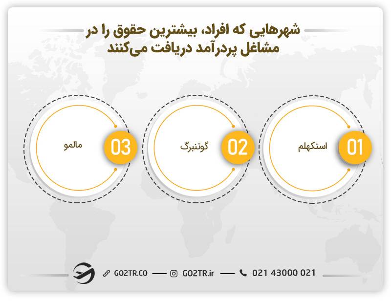 شهرهایی که مشاغل پردرآمد سوئد در آن‌ها بیشترین درآمد را دارند.
