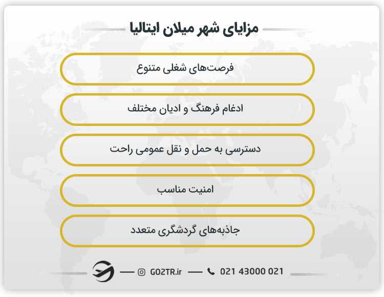 مزایای شهر میلان ایتالیا