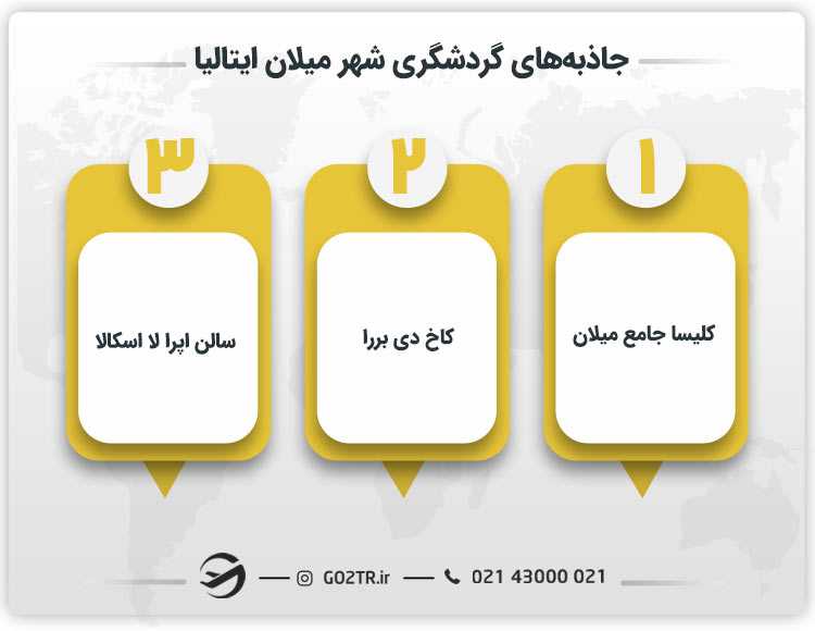 جاذبه های گردشگری شهر میلان ایتالیا