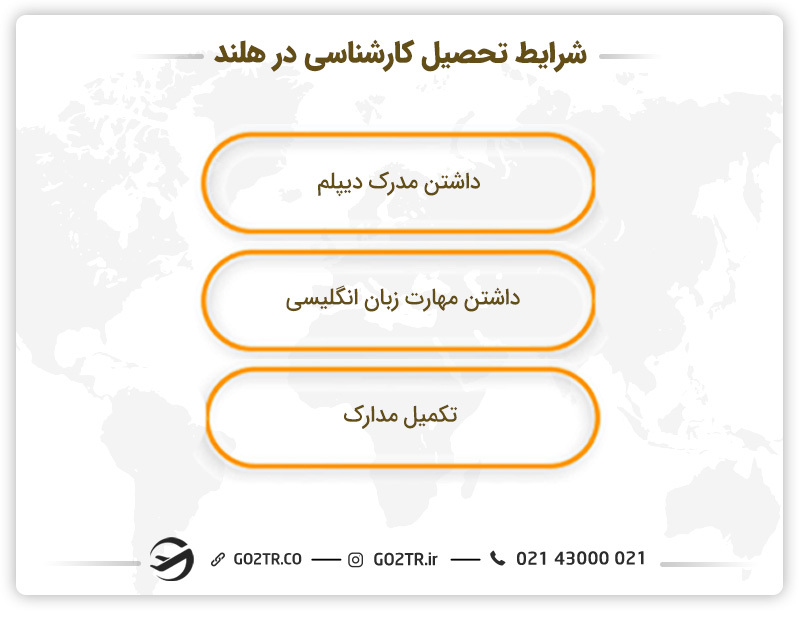 شرایط تحصیل کارشناسی در هلند