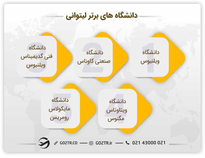 معرفی دانشگاه های برتر لیتوانی