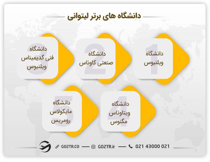 معرفی دانشگاه های برتر لیتوانی