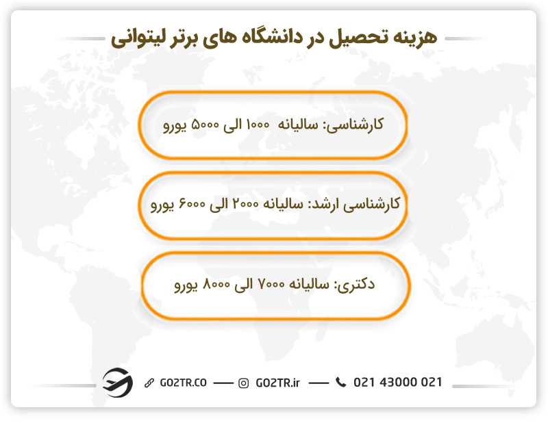 هزینه تحصیل در دانشگاههای برتر لیتوانی