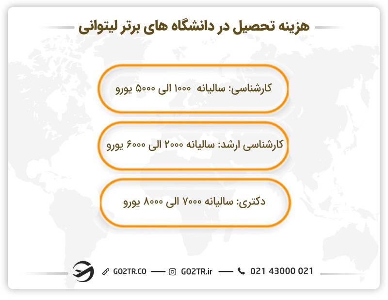 هزینه تحصیل در دانشگاه‌های برتر لیتوانی