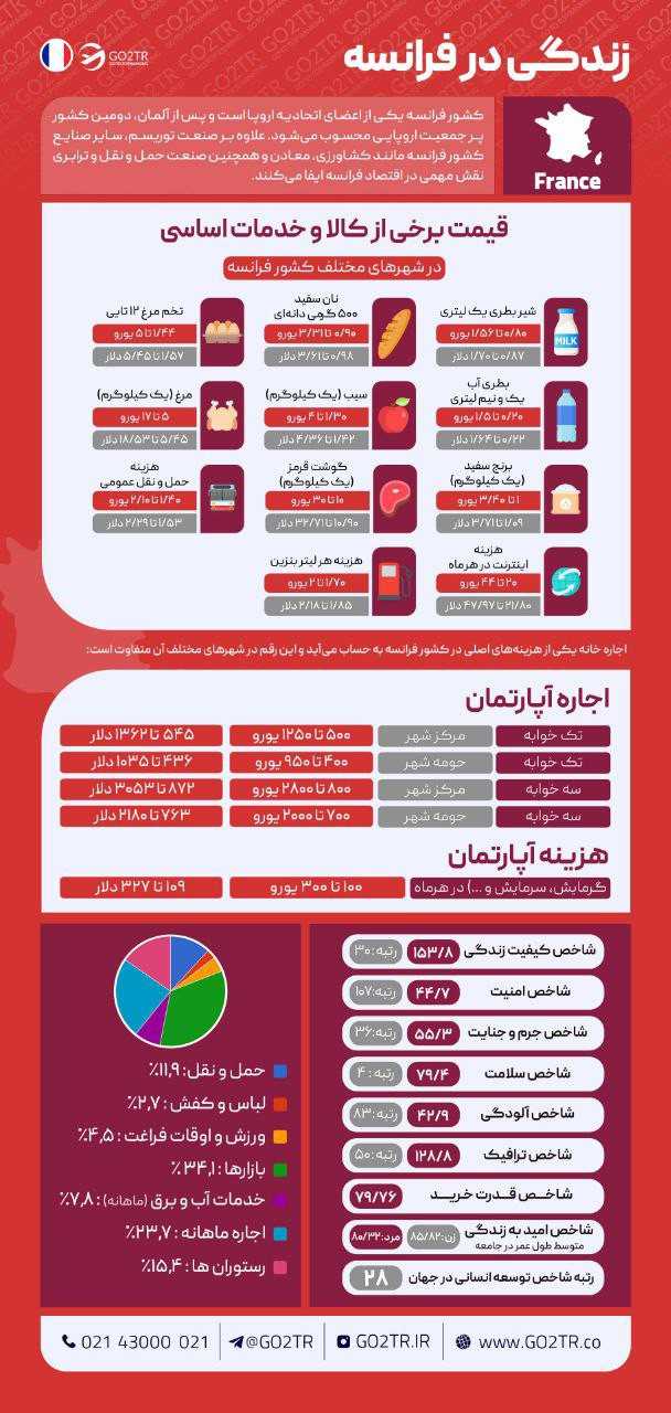 زندگی در گویان فرانسه