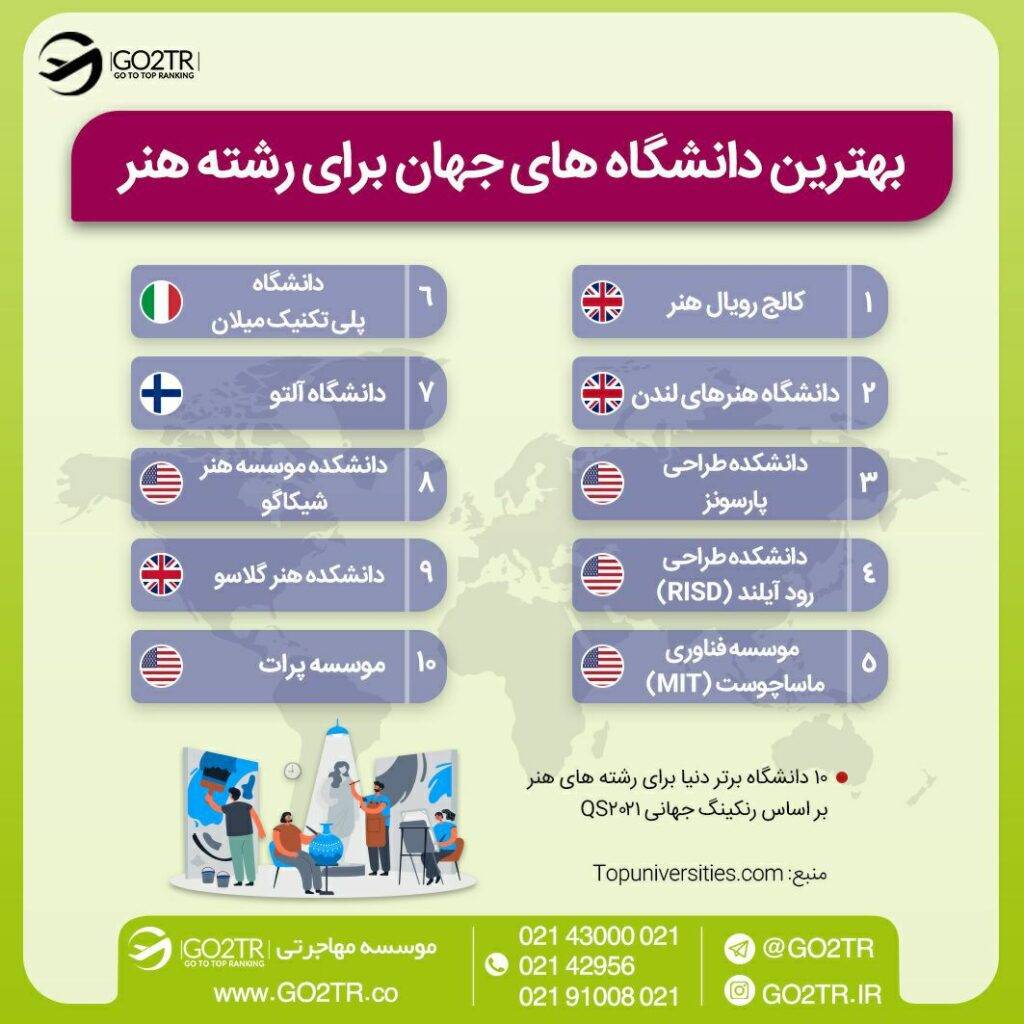 اینفوگرافی بهترین دانشگاه‌های دنیا برای تحصیل در رشته هنر