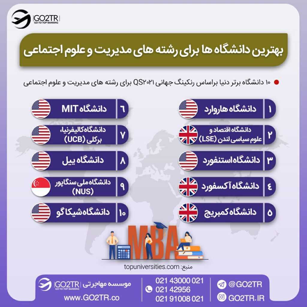 اینفوگرافی دانشگاه هاروارد برای تحصیل در رشته مدیریت و علوم اجتماعی