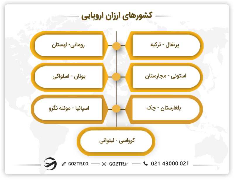 کشورهای ارزان برای زندگی در اروپا