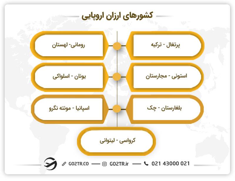کشورهای ارزان برای زندگی در اروپا