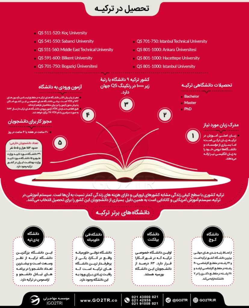 اینفوگرافی شرایط کلی تحصیل در ترکیه