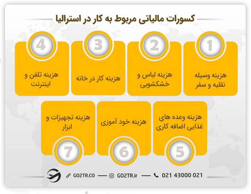کسورات مالیاتی مربوط به کار در استرالیا