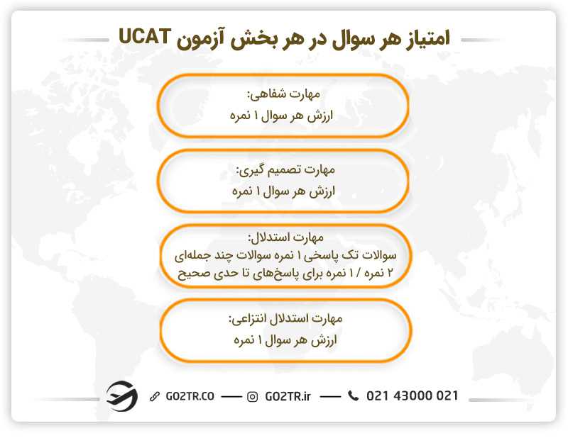 امتیاز هر سوال در هر بخش آزمون UCAT
