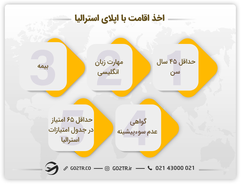 اقامت استرالیا با تحصیل در این کشور