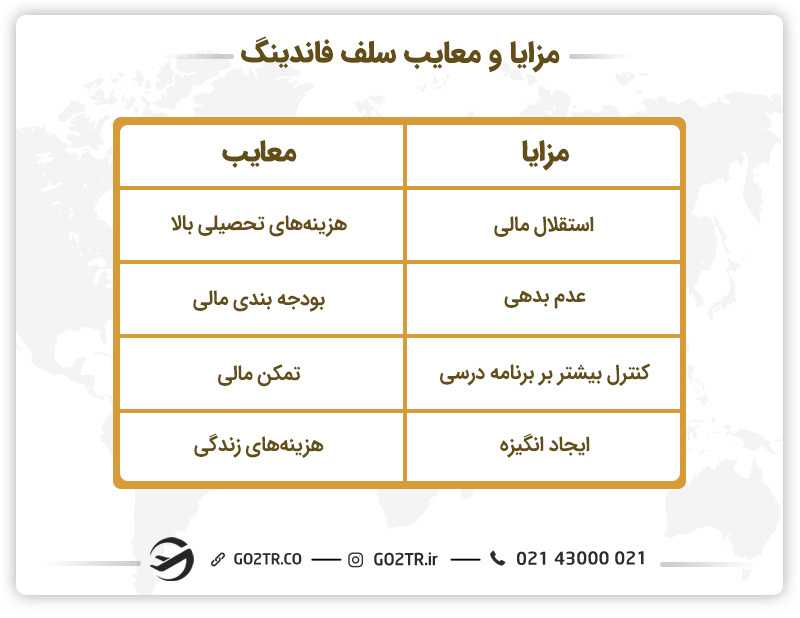 مزایا و معایب سلف فاندینگ