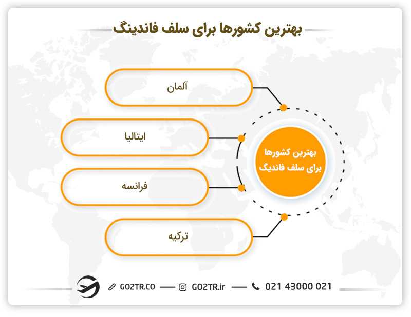 بهترین کشورها برای سلف فاندینگ
