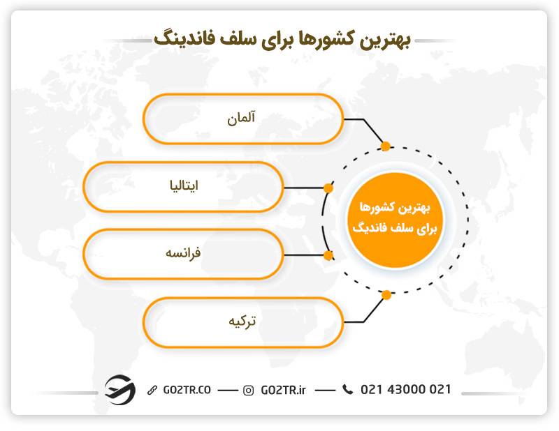 بهترین کشورها برای سلف فاندینگ
