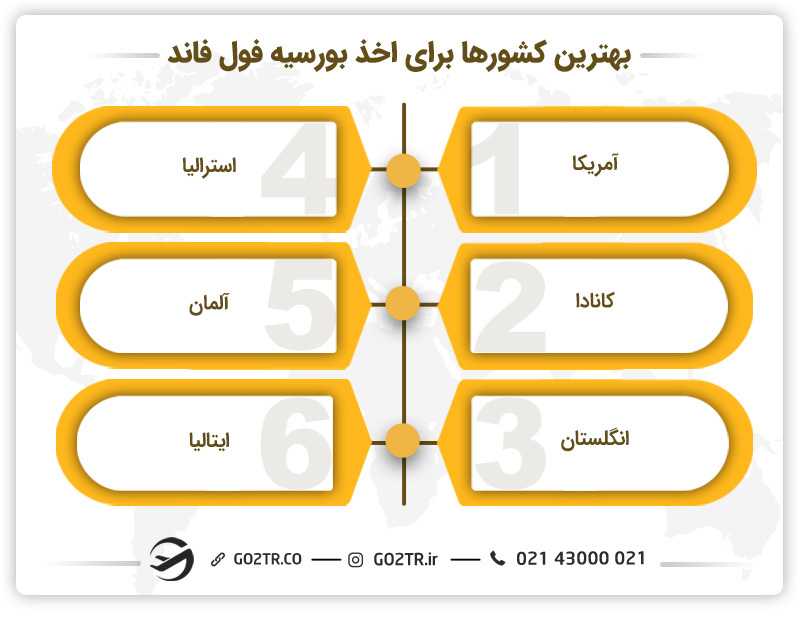 لیست بهترین کشور های ارائه دهنده بورسیه فول فاند
کدام کشور ها بورسیه تحصیلی میدهند
بهترین بورسیه های تحصیلی
کشور هایی که بورسیه تحصیلی میدهند
بورسیه های فول فاند
بهترین دانشگاه های جهان برای بورسیه
دانشگاه هایی که بورسیه تحصیلی می دهند
کدام کشور ها بورسیه تحصیلی میدهند
بورسیه تحصیلی کدام کشور راحت است
چه دانشگاه هایی بورسیه تحصیلی می دهند
بهترین کشور برای بورسیه تحصیلی
بهترین کشور ها برای بورسیه تحصیلی
راحت ترین کشور برای بورسیه تحصیلی
بهترین کشور برای بورسیه تحصیلی
بورسیه فول فاند کارشناسی