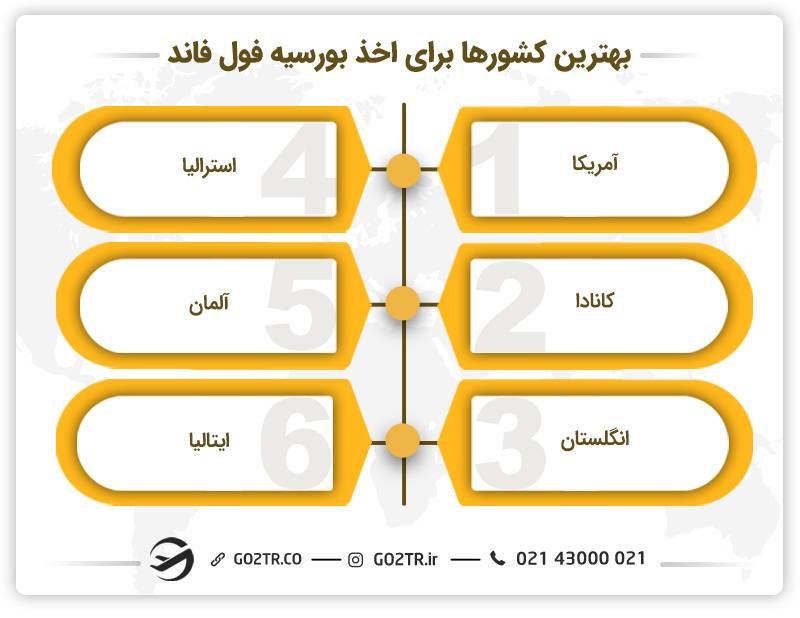لیست بهترین کشور های ارائه دهنده بورسیه‌‌ فول فاند
کدام کشور ها بورسیه تحصیلی میدهند
بهترین بورسیه های تحصیلی
کشور هایی که بورسیه تحصیلی میدهند
بورسیه های فول فاند
بهترین دانشگاه های جهان برای بورسیه
دانشگاه هایی که بورسیه تحصیلی می دهند
کدام کشور ها بورسیه تحصیلی میدهند
بورسیه تحصیلی کدام کشور راحت است
چه دانشگاه هایی بورسیه تحصیلی می دهند
بهترین کشور برای بورسیه تحصیلی
بهترین کشور ها برای بورسیه تحصیلی
راحت ترین کشور برای بورسیه تحصیلی
بهترین کشور برای بورسیه تحصیلی
بورسیه فول فاند کارشناسی
