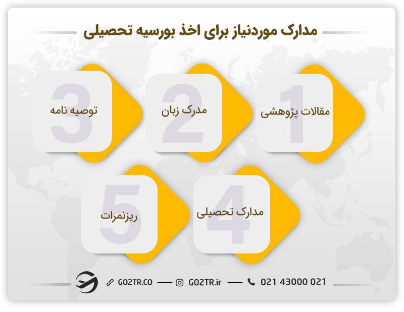 بهترین بورسیه های تحصیلی
کشور هایی که بورسیه تحصیلی میدهند
بورسیه های فول فاند
بهترین کشور برای بورسیه تحصیلی
بهترین کشور ها برای بورسیه تحصیلی
راحت ترین کشور برای بورسیه تحصیلی
بهترین بورسیه های تحصیلی
کشور هایی که بورسیه تحصیلی میدهند
بورسیه های فول فاند
بهترین دانشگاه های جهان برای بورسیه
دانشگاه هایی که بورسیه تحصیلی می دهند
کدام کشور ها بورسیه تحصیلی میدهند
بورسیه تحصیلی کدام کشور راحت است
چه دانشگاه هایی بورسیه تحصیلی می دهند